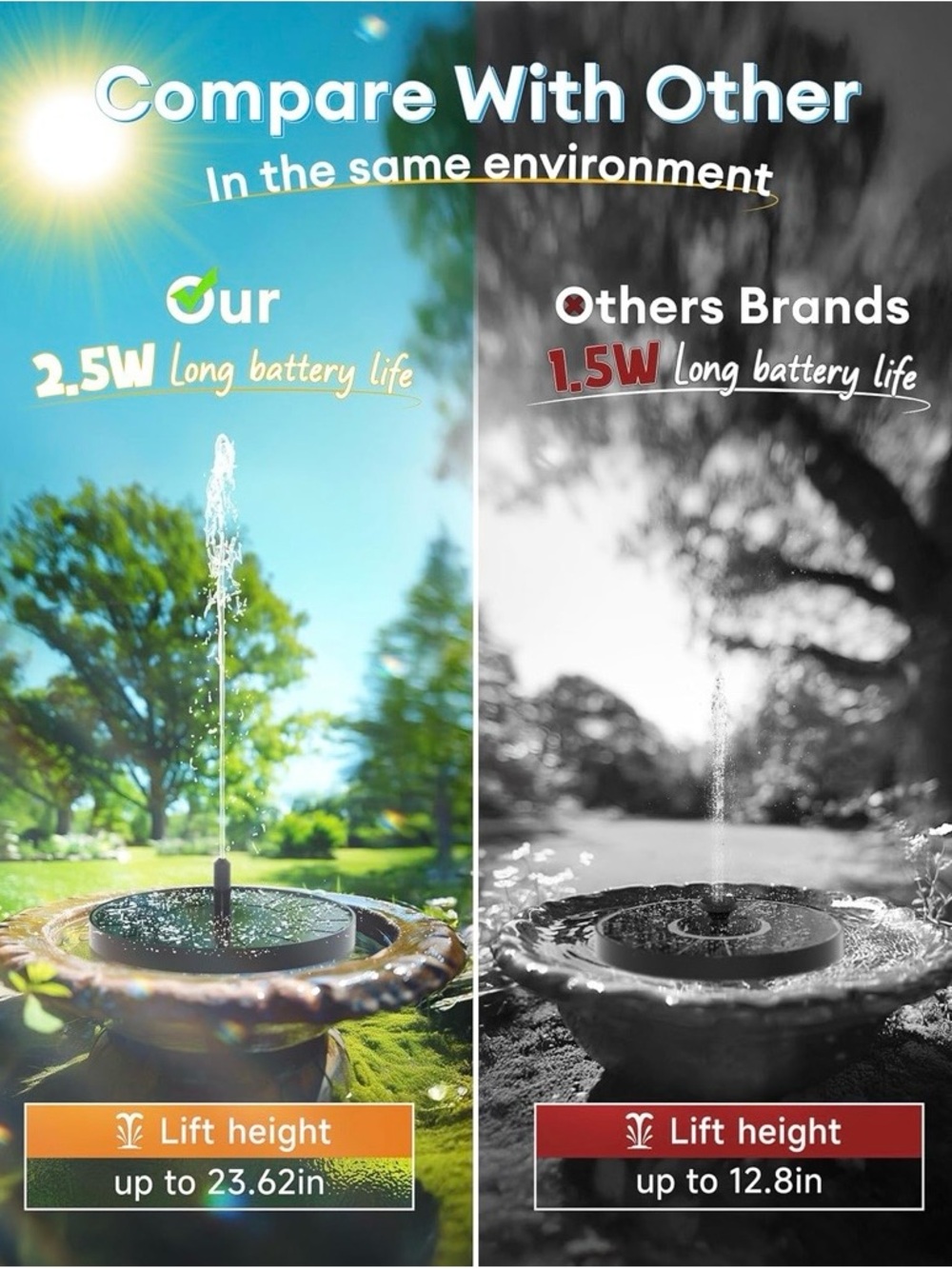 NEW - 2.5W Solar Bird Bath Fountains– Upgraded Solar Pond Fountain with 6 Nozzle - Picture 4 of 7